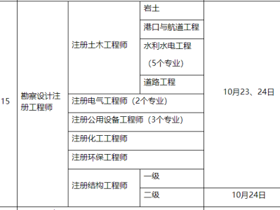 注册岩土工程师考试条件及科目,注册岩土工程师考试通过条件