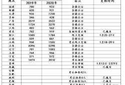 注册安全工程师考试通过率是多少注册安全工程师考试通过率