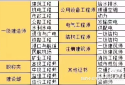交通部监理工程师网交通部监理工程师注册管理系统官网登录