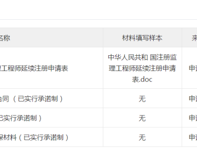 建设部监理工程师报考时间建设部监理工程师考试科目及分数线
