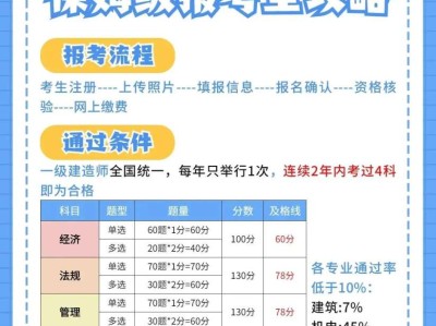 土建一级建造师要求土建一级建造师报名条件