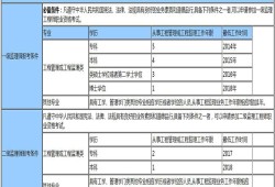 安全监理工程师任职资格,安全监理工程师任职资格条件