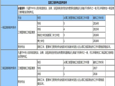 安全监理工程师任职资格,安全监理工程师任职资格条件