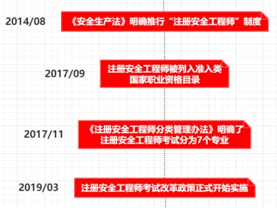 河南注册安全工程师成绩查询的简单介绍