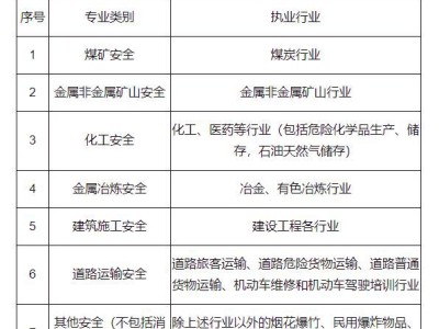 注册安全工程师如何注册到单位注册安全工程师如何注册