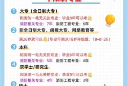 初中毕业可以考消防工程师吗,初中毕业能报考消防工程师资格证条件