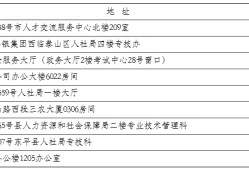 山西注册消防工程师考试地点山西消防工程师证报考条件是什么