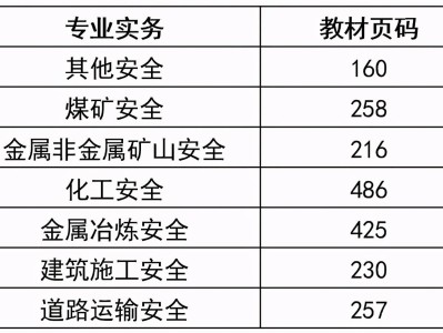注册安全工程师讲解视频免费下载,注册安全工程师音频