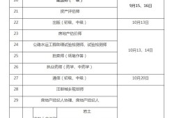 监理工程师注册公示监理工程师注册公示后多长时间领注册证书