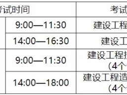 二级造价工程师考试时间安排表2022湖北,二级造价工程师考试时间安排