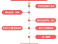 二级建造师报名专业,二级建造师报名专业职称怎么填