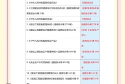 地产工程师需要考什么证,地产工程师能考岩土工程师吗