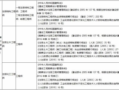 二级消防工程师报考条件时间二级消防工程师报考条件是什么