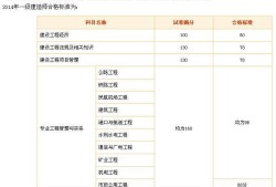 一级建造师考试成绩单一级建造师考试成绩截图