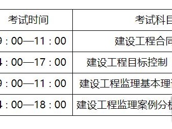 一级注册监理工程师考试科目有哪些,一级注册监理工程师考试科目