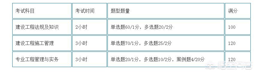 一建和二建的考试内容有什么区别? 第1张 一建和二建的考试内容有什么区别? 第1张
