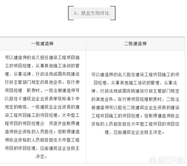 一建和二建的考试内容有什么区别? 第7张 一建和二建的考试内容有什么区别? 第7张