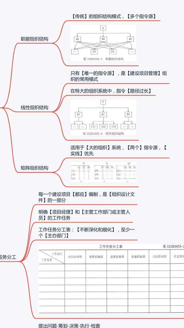 怎么考一级建造师? 第3张 怎么考一级建造师? 第3张