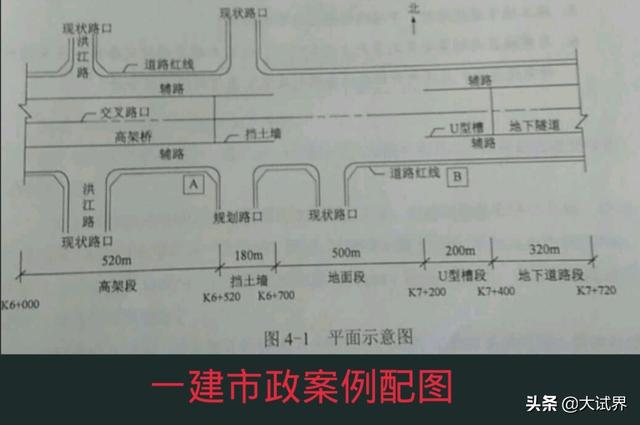 一级建造师和二级建造师有什么区别?考一建难吗? 第7张 一级建造师和二级建造师有什么区别?考一建难吗? 第7张