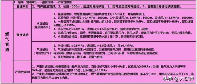 一级建造师和二级建造师有什么区别?考一建难吗? 第8张 一级建造师和二级建造师有什么区别?考一建难吗? 第8张