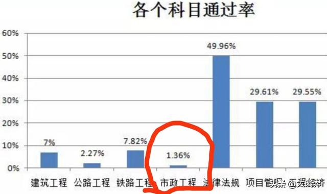 我想考一级建造师，有没有什么好的经验分享一下，或者好的软件分享？  第3张