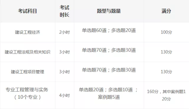 一建考试科目? 第1张 一建考试科目? 第1张