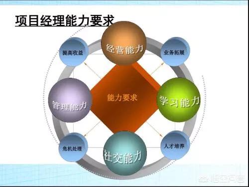 二级建造师在房建以及市政市场的价值如何？  第2张