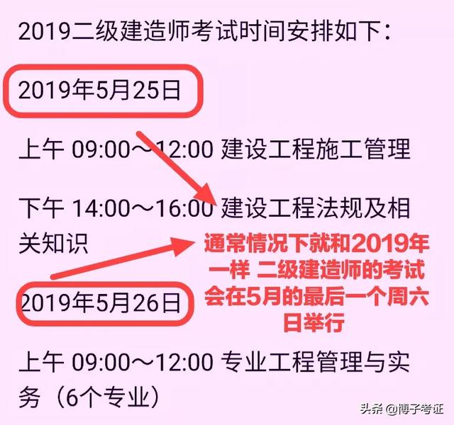 2020二建各省分数线普遍上调？对2021考试有什么影响？  第2张