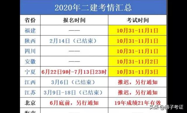 2020二建各省分数线普遍上调？对2021考试有什么影响？  第3张