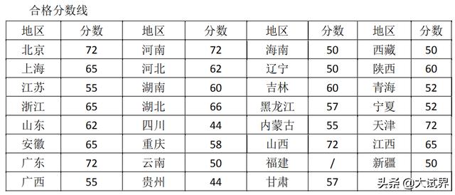 关于二级建造师大家怎么看？  第3张