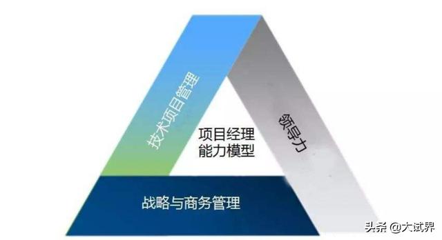 二级建造师的含金量高不高？  第4张