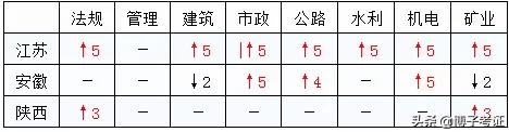 各省如何分析二建合格分数？  第4张