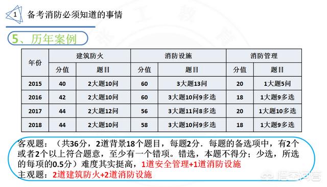 你认为报考消防工程师难吗？为什么？  第7张