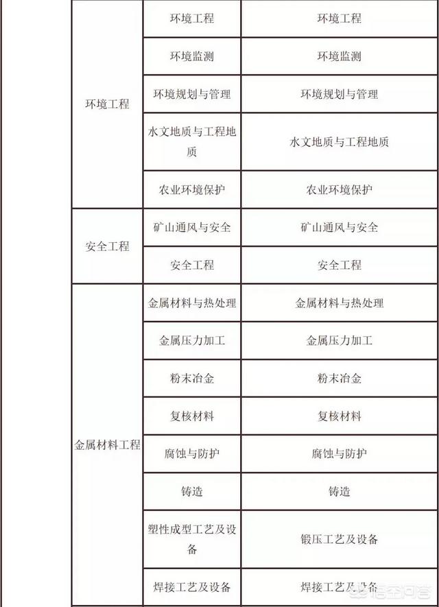 考试二建需要什么条件？  第5张