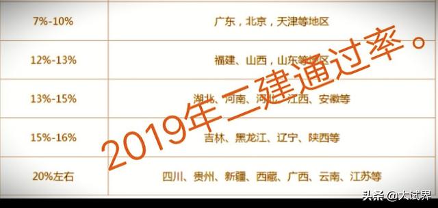 想问一下各位,现在二级建造师好考吗? 第1张 想问一下各位,现在二级建造师好考吗? 第1张