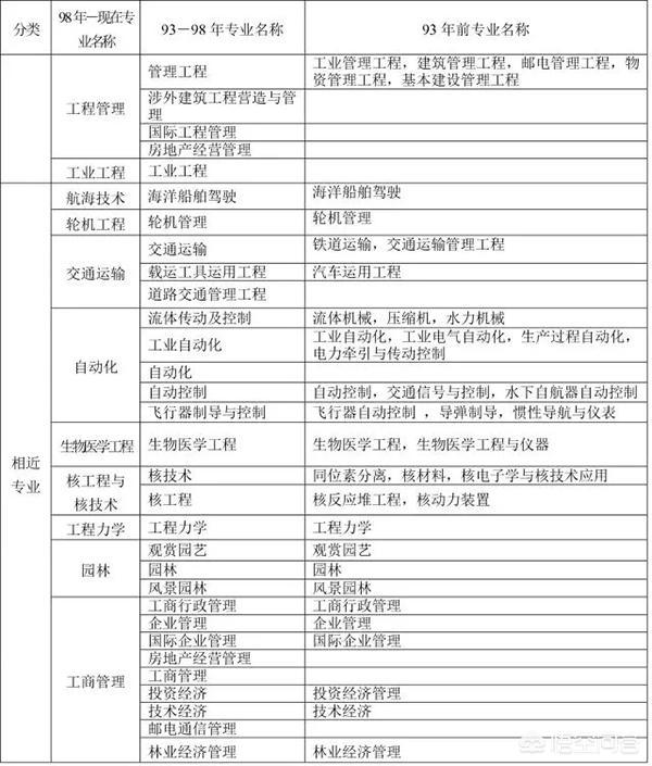 二建报考标准|? 第2张 二建报考标准|? 第2张
