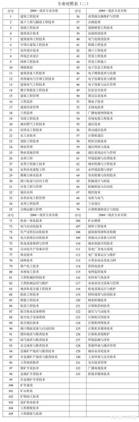 二建报考标准|? 第3张 二建报考标准|? 第3张