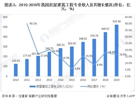 一级造价师的发展前景怎样？  第1张