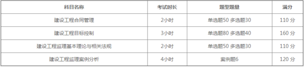 监理工程师考试的科目有哪些？  第1张