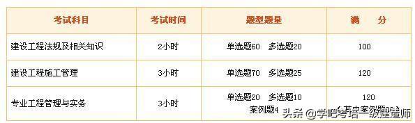 二级建造师满分是多少分？  第1张