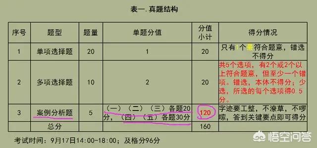 一级建造师实务考试，如何能轻松达到及格线？  第2张