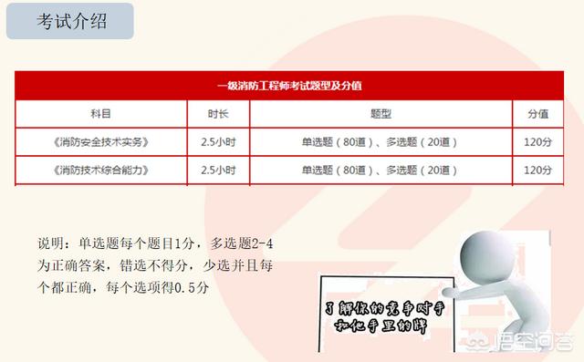 消防工程师考试有什么答题技巧吗？  第1张