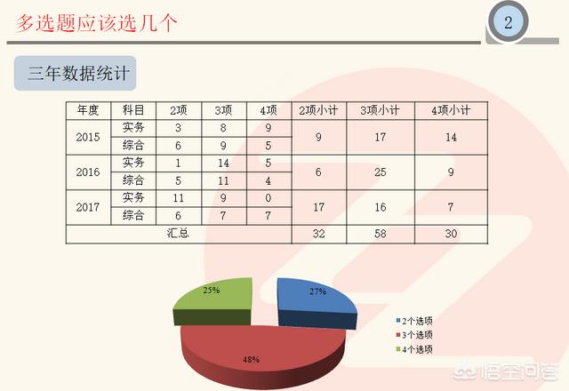 消防工程师考试有什么答题技巧吗？  第2张