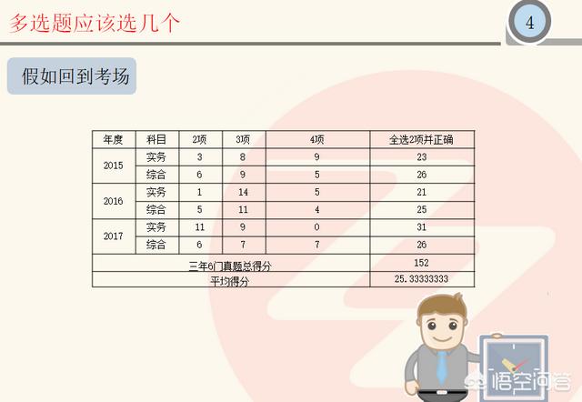 消防工程师考试有什么答题技巧吗？  第4张