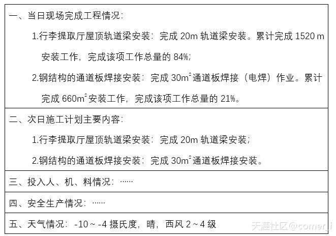 2018年一建民航试题解析（案例题部分）(转载)  第3张