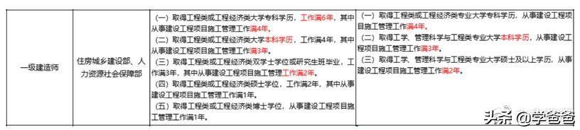 为什么放宽了一级建造师报考工作年限? 第1张 为什么放宽了一级建造师报考工作年限? 第1张