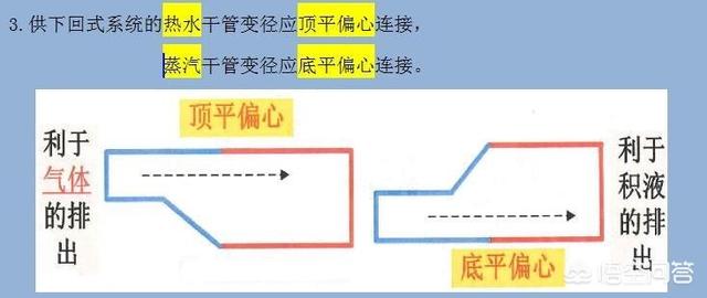 二级建造师看什么书？  第1张