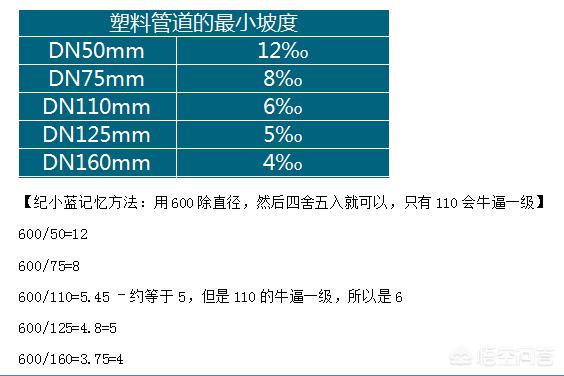 二级建造师看什么书？  第3张