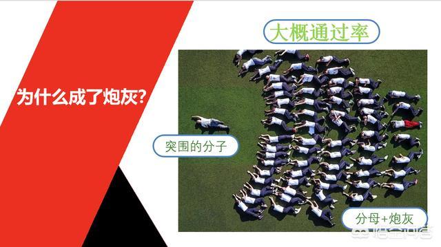 一个没有基础的人要通过消防工程师的考试有多难? 第1张 一个没有基础的人要通过消防工程师的考试有多难? 第1张