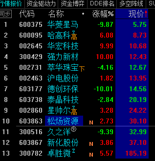 周二都会吃肉，因为周一建仓。附加简单的干货  第1张